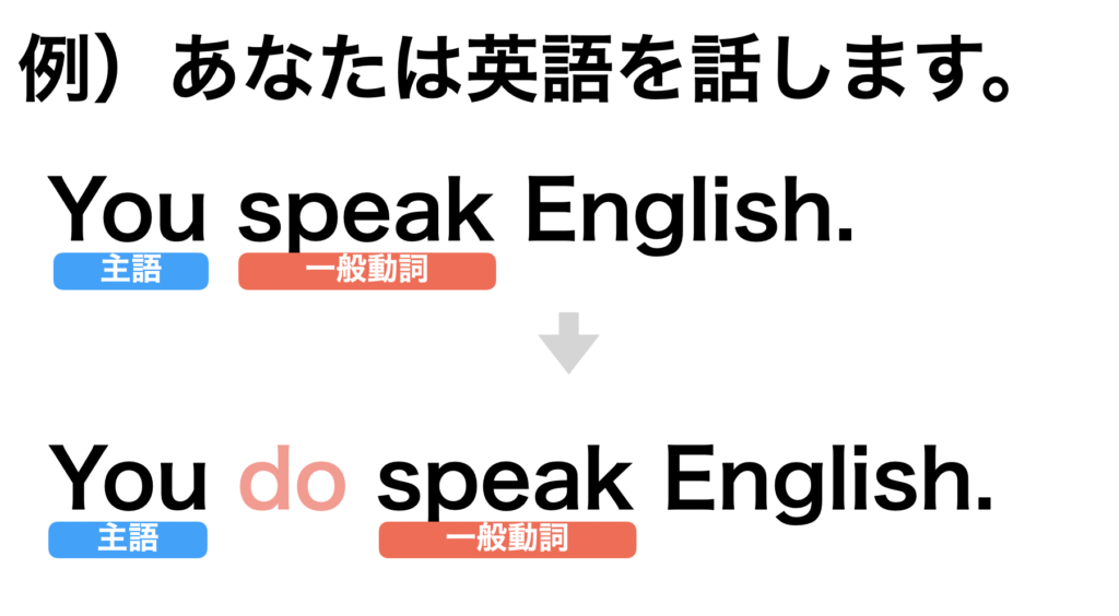 E1004一般動詞 恥ずかしがり屋のアイツを探せ Trim Tab