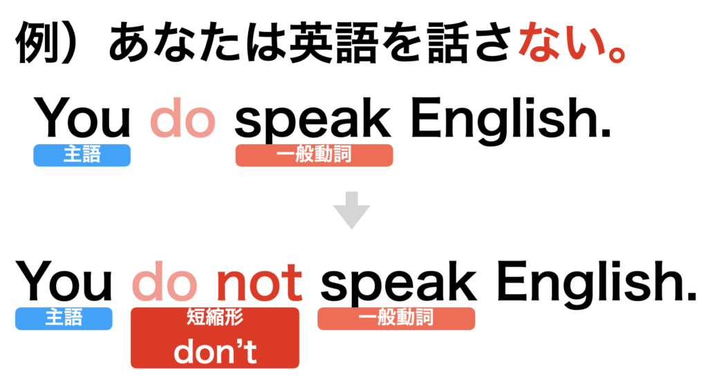 E1004一般動詞 恥ずかしがり屋のアイツを探せ Trim Tab